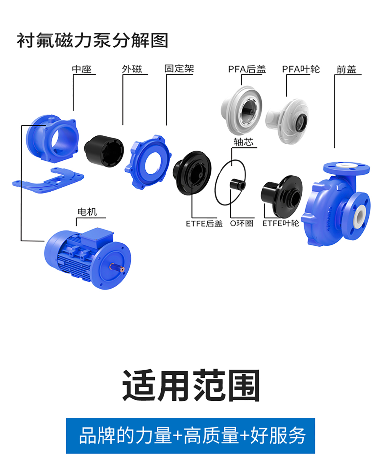 INNOMAG內(nèi)襯氟磁力泵